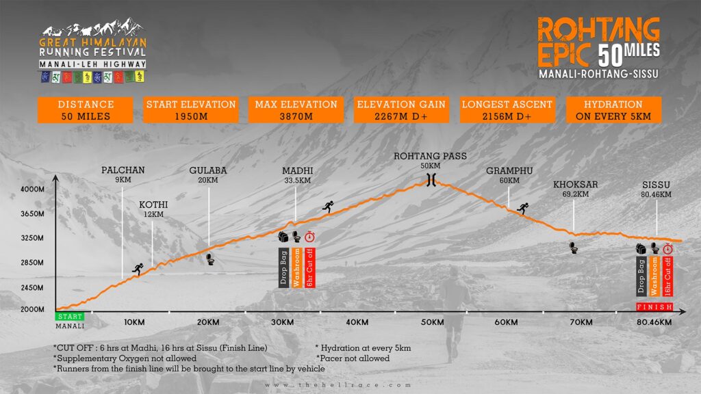 Rohtang Epic 50 miles route map
