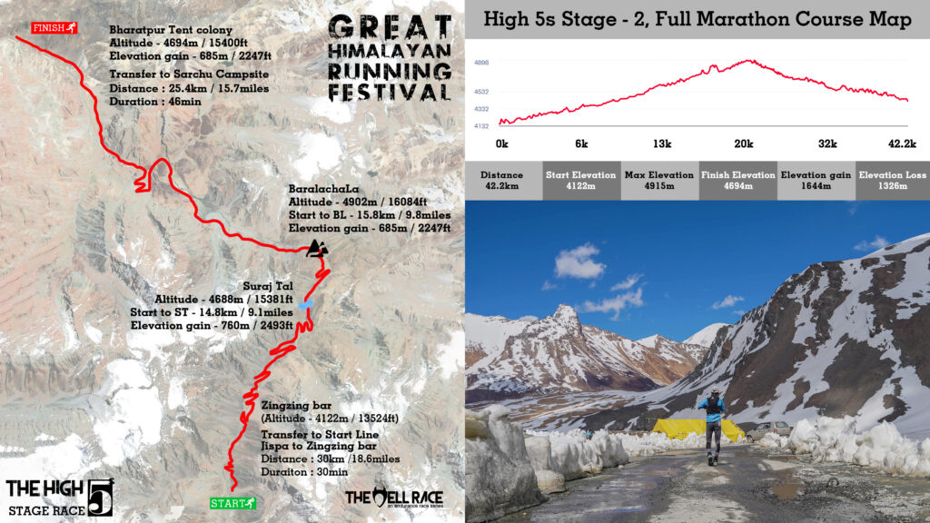 High 5 Stage 2 GHRF Map