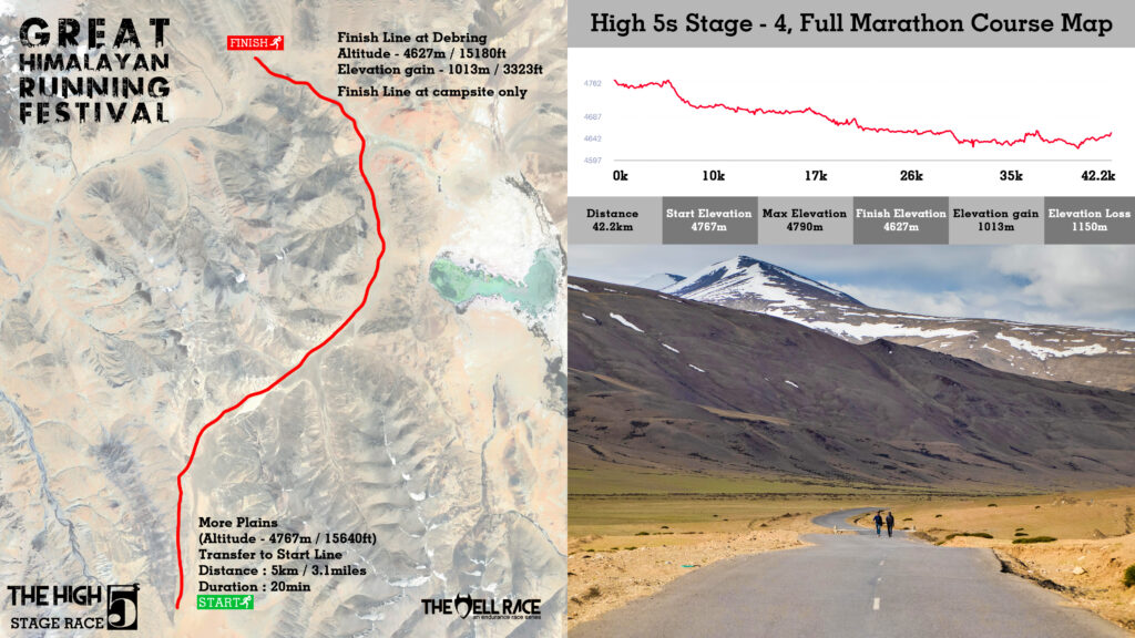 HIgh 5 Stage 4 GHRF MAP